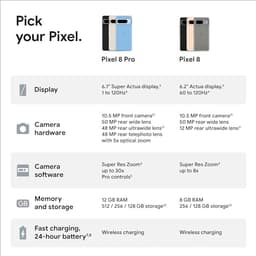 Google Pixel 8 Pro - Unlocked Android Smartphone with Telephoto Lens and Super Actual Display