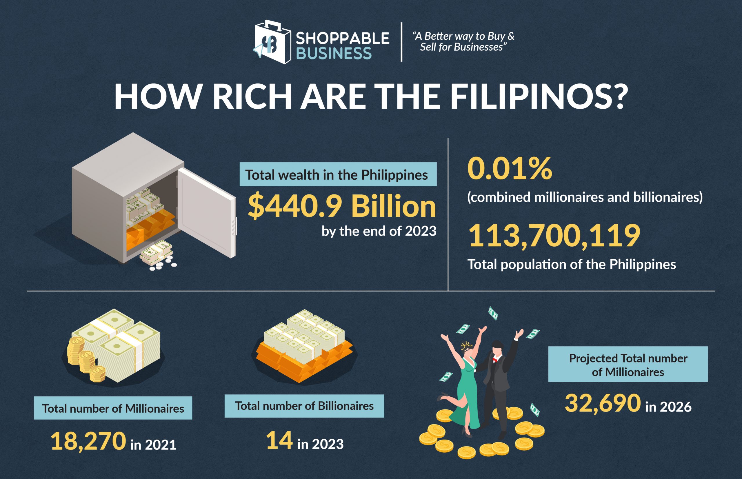 Where Do Millionaires and Billionaires Live in the Philippines?