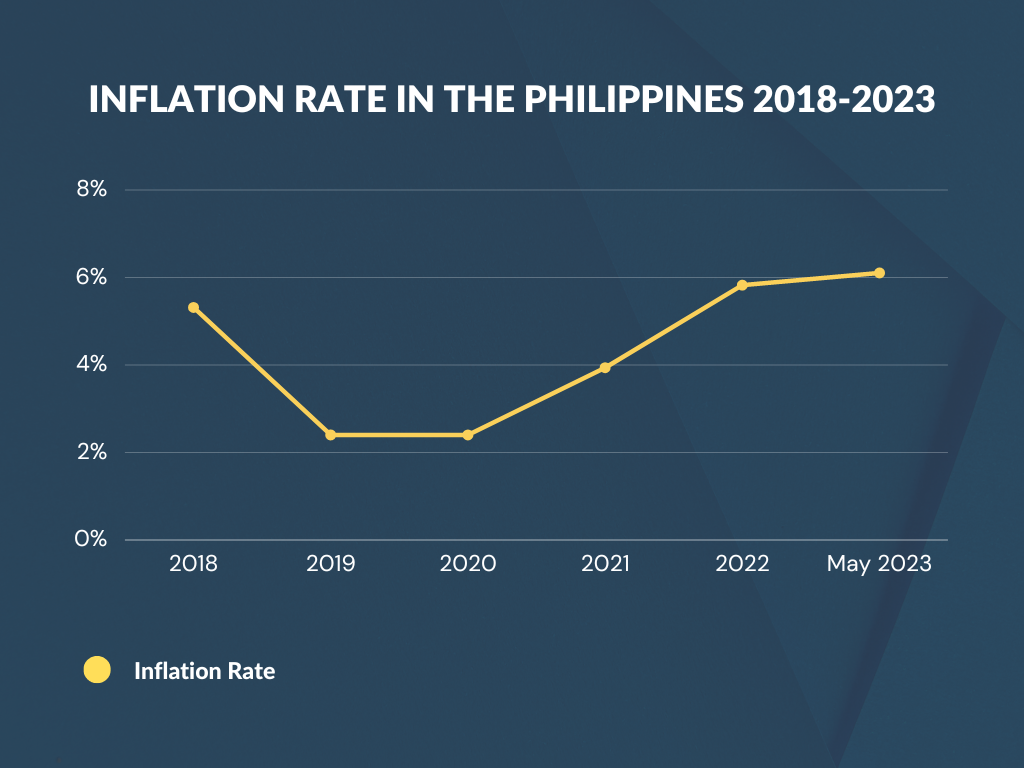 thesis statement about inflation in the philippines